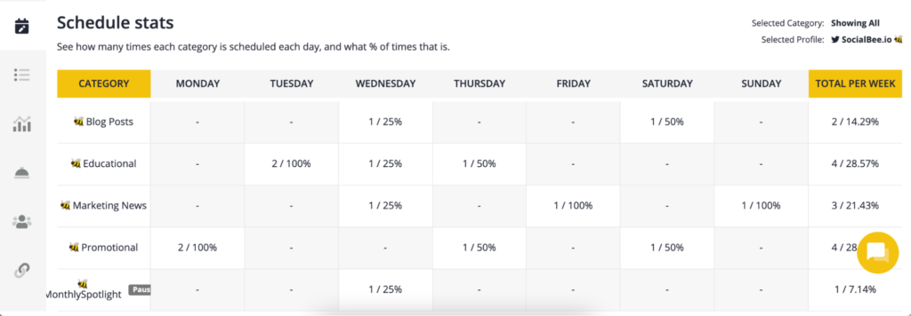 socialbee-schedule-start