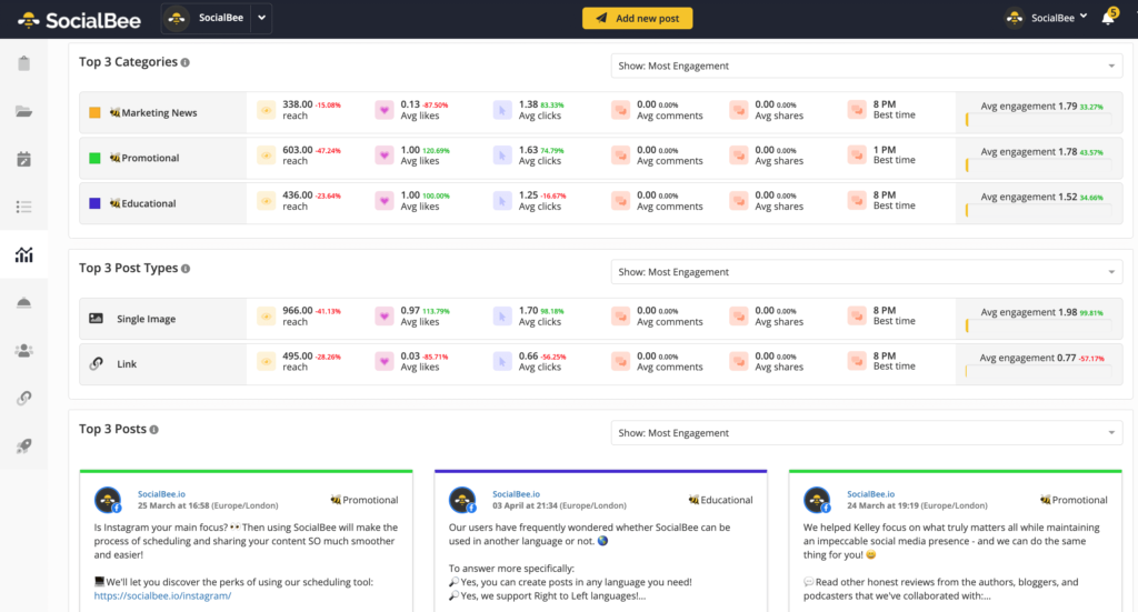 SocialBee Analytics - top 3 sm posts