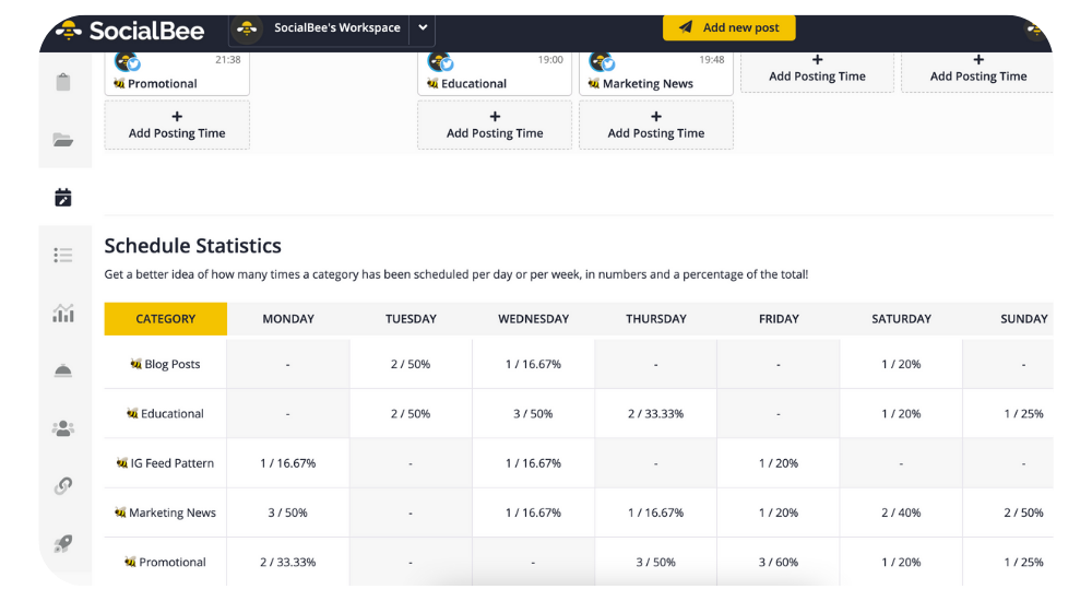 SocialBee schedule statistics